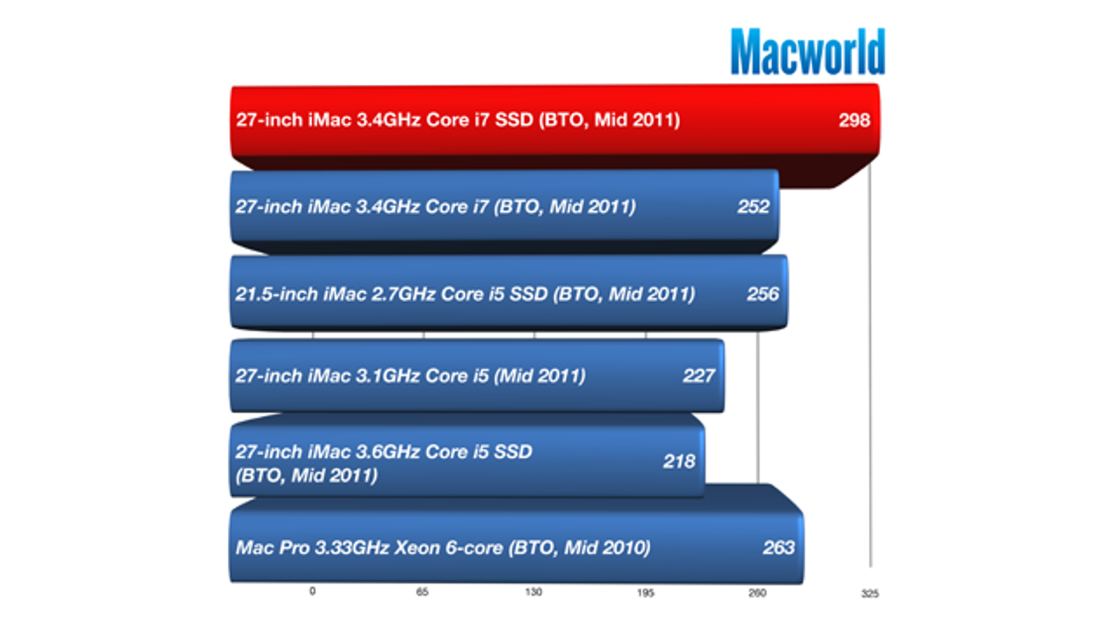 Fastest mac os for vmware