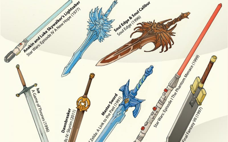 Illustration for article titled 60 de las armas más míticas de fantasía y ciencia-ficción en una genial infografía