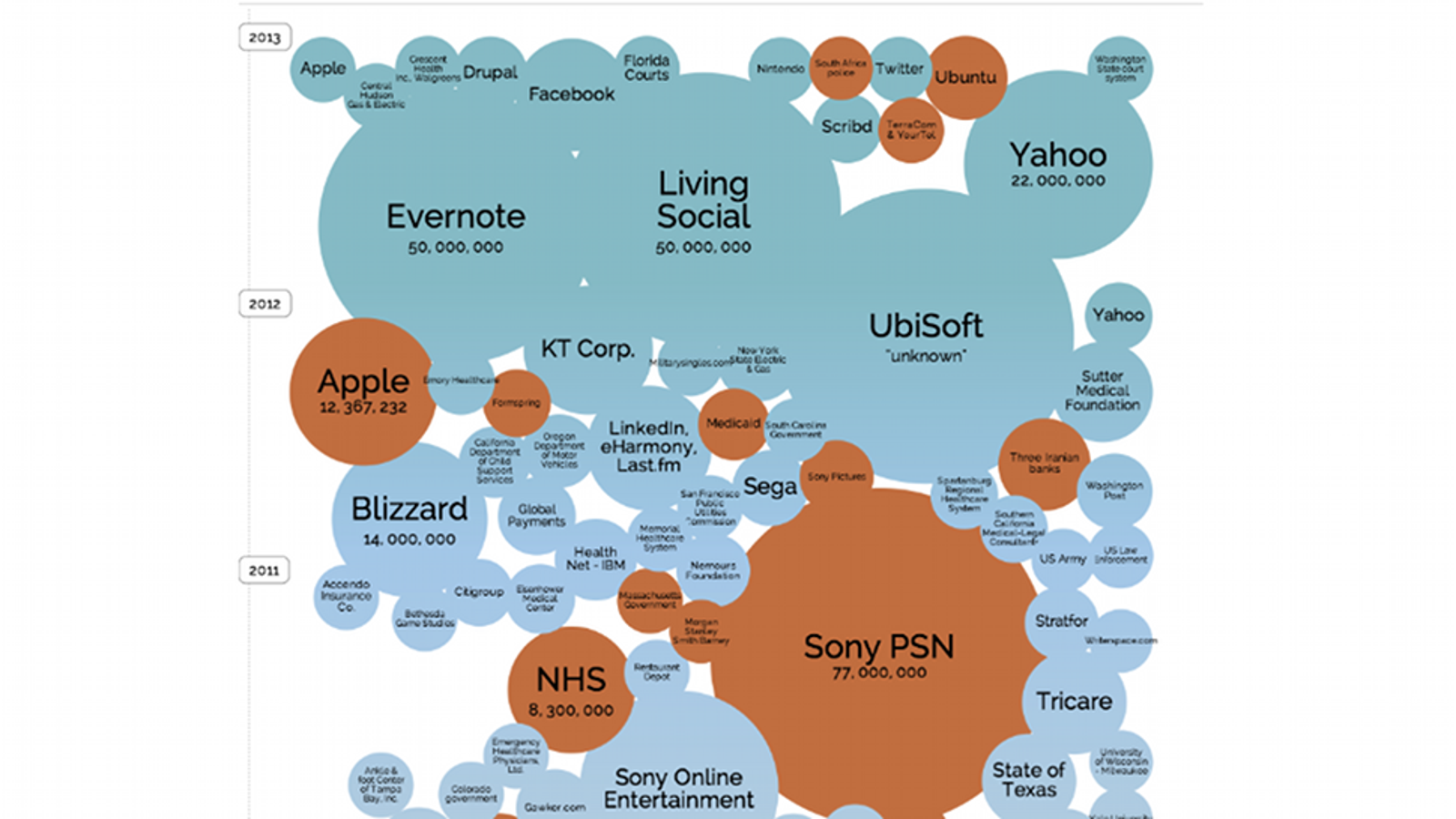 The World's Biggest Data Breaches, Visualized
