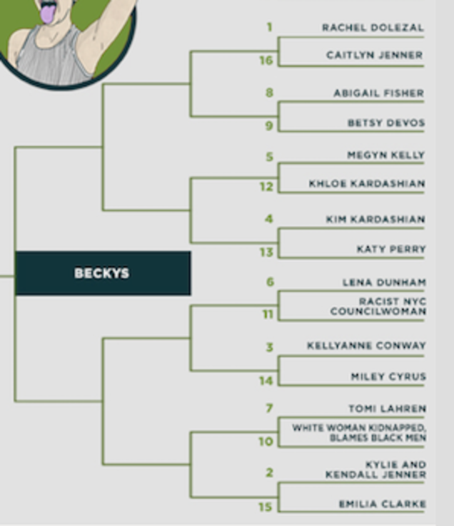 Illustration for article titled 2017 World Wypipo Tournament, Round 1, Part 2: Beckys, the Klan and the NFL Get Their Shot