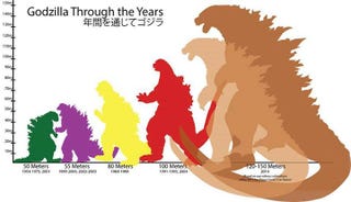 Illustration for article titled A Marine Biologist Explains Godzilla's Exponential Growth