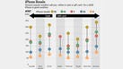 How to Upgrade to the Latest iPhone for Free