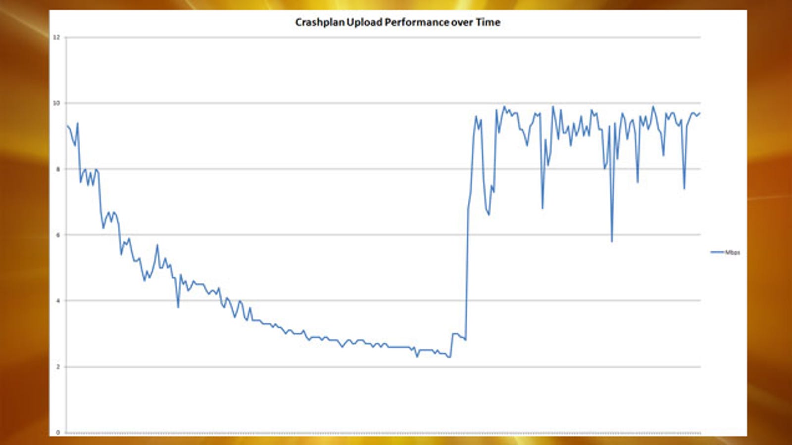 speeding up crashplan speeding up crashplan