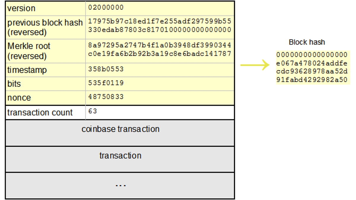 miner hash calculator