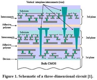 Illustration for article titled Scientists Build First Properly 3D-Stacked Processor, Run It At 1.4GHz