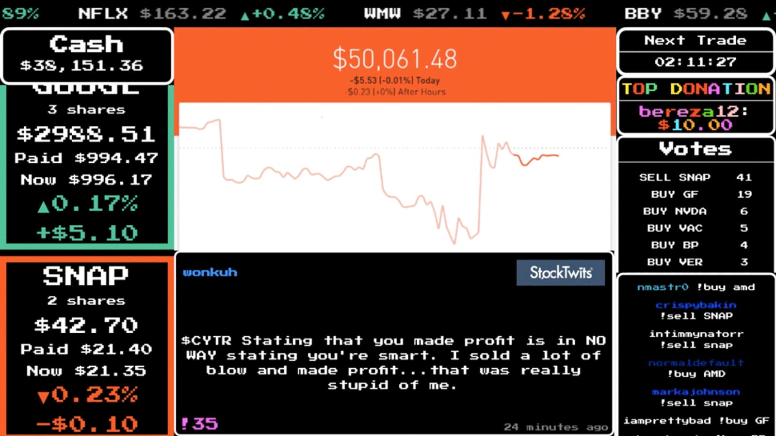 Twitch Users Are Playing the Stock Market With 50K of One Dude's Money