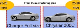 Illustration for article titled 2010 Dodge Charger, Chrysler 300C: Profiled!