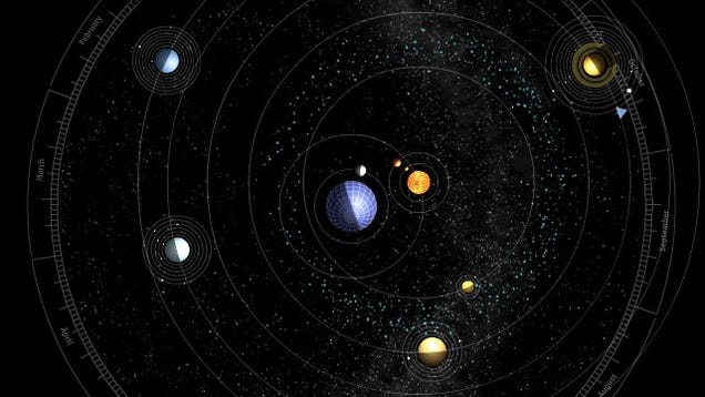 How our solar system would actually look with Earth at its center