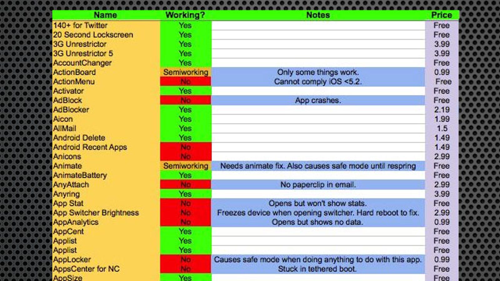 Here's the List of iOS 6 Compatible Jailbreak Tweaks