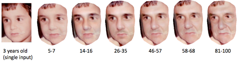 Illustration for article titled Perfectly Age Your Face Through 80 Years Based on a Single Photograph