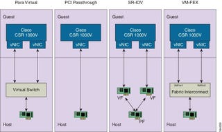 Illustration for article titled Download Cisco Router Drivers