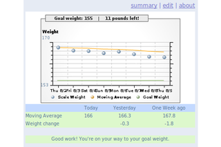graph your weight with the google 15 google weight tracker