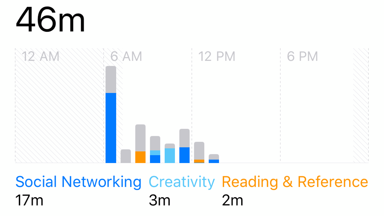 photo of Apple's Screen Time Report Is Not Accurate for Tracking Your Habits image