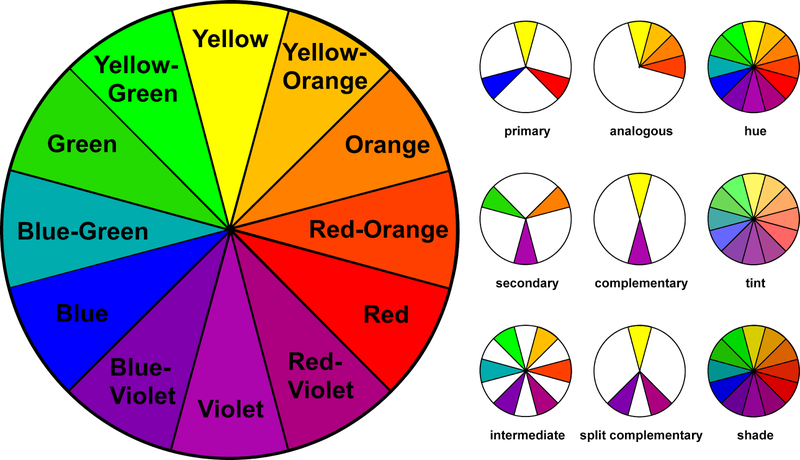 Image result for colorwheel