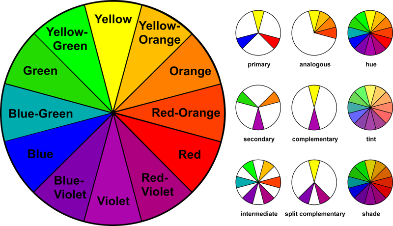 What colors make green?