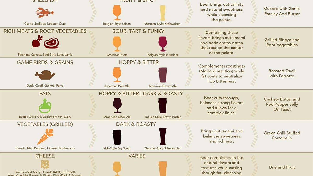 Flavor Pairings Chart