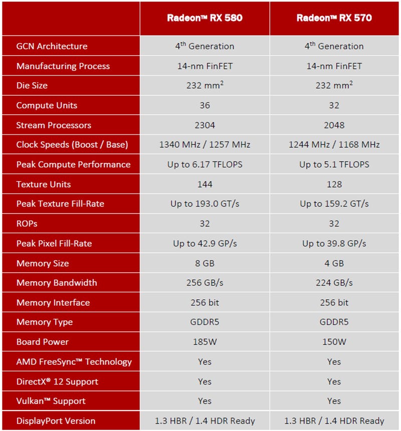 rx 570 vs 580 ethereum