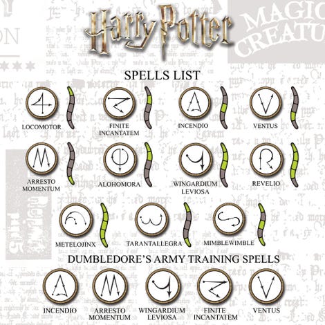 Spells and wandmotions  Livro de feitiços harry potter, Harry potter  feitiços, Varinhas