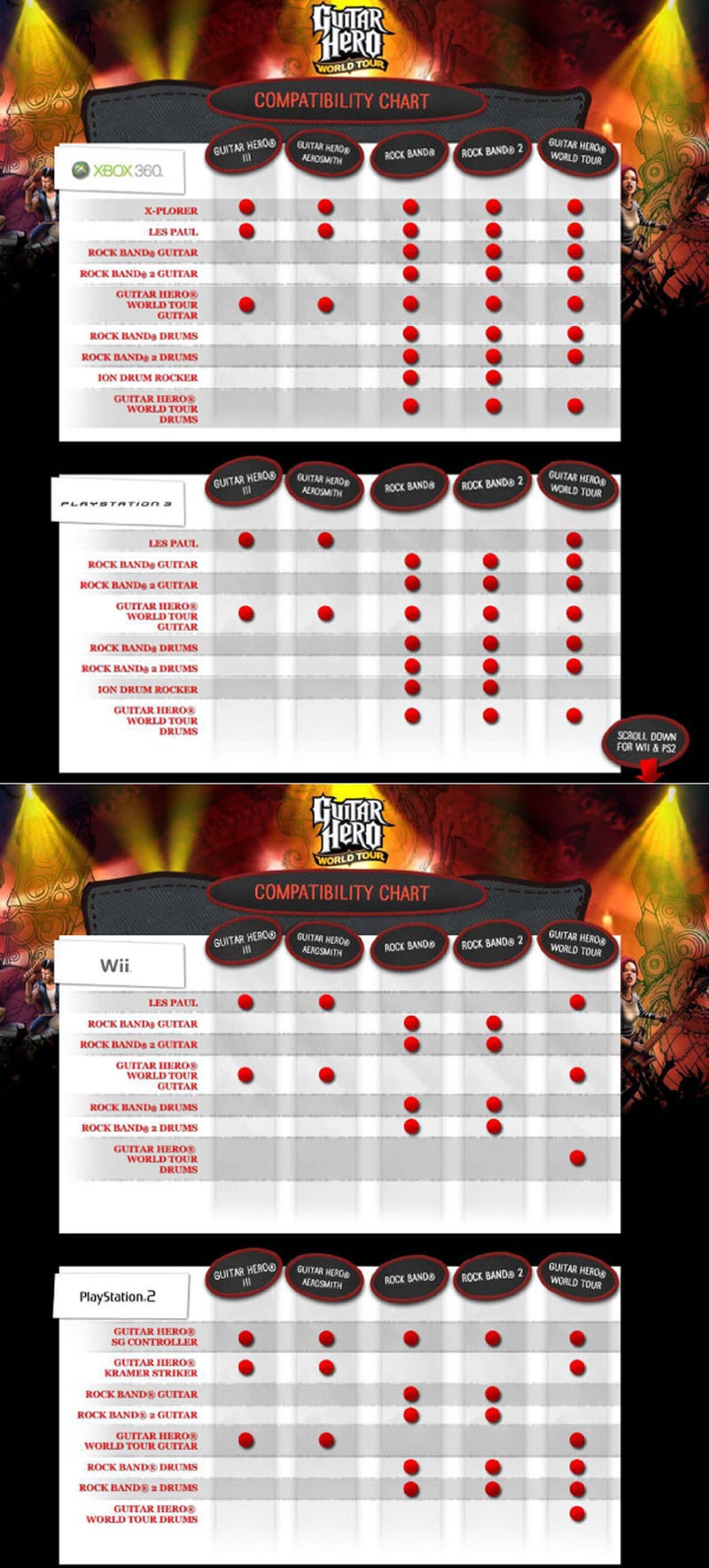 Guitar Hero 5 Compatibility Chart