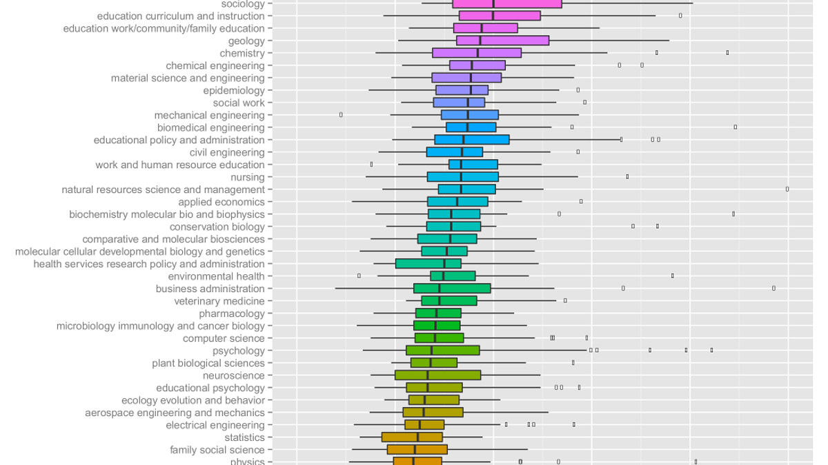 Phd dissertations online review kotaku