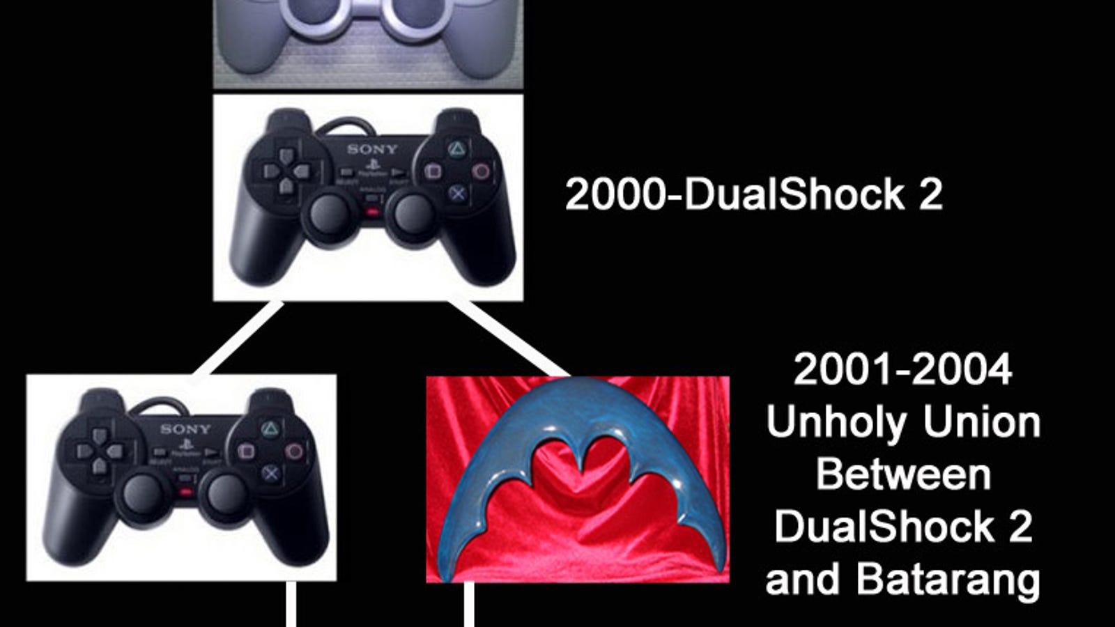 The De-Evolution of Playstation Gaming Controllers