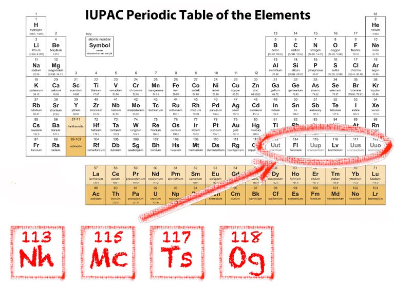 elements periodic 2018 names table of with Officially Table Date Periodic Is Your Out of