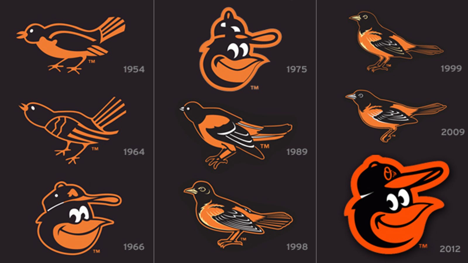 Laundry Basket The Orioles Present Their NewOld Cartoon
