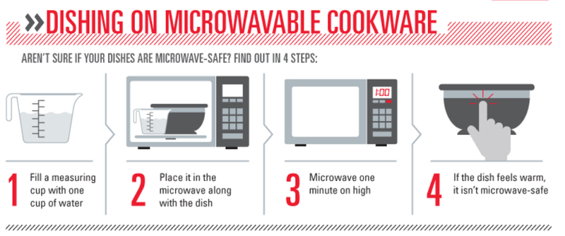 What are some good microwave-safe dishes and cookware?