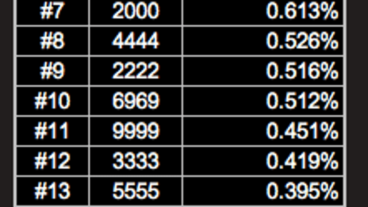 most popular roblox passwords
