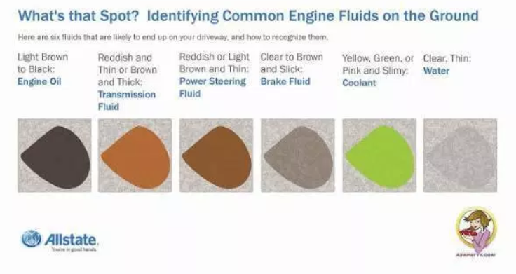 Brake Fluid Color Chart
