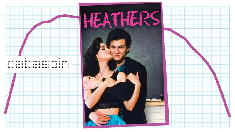 Illustration for article titled Did The Movie Heathers Kill The Name Heather?