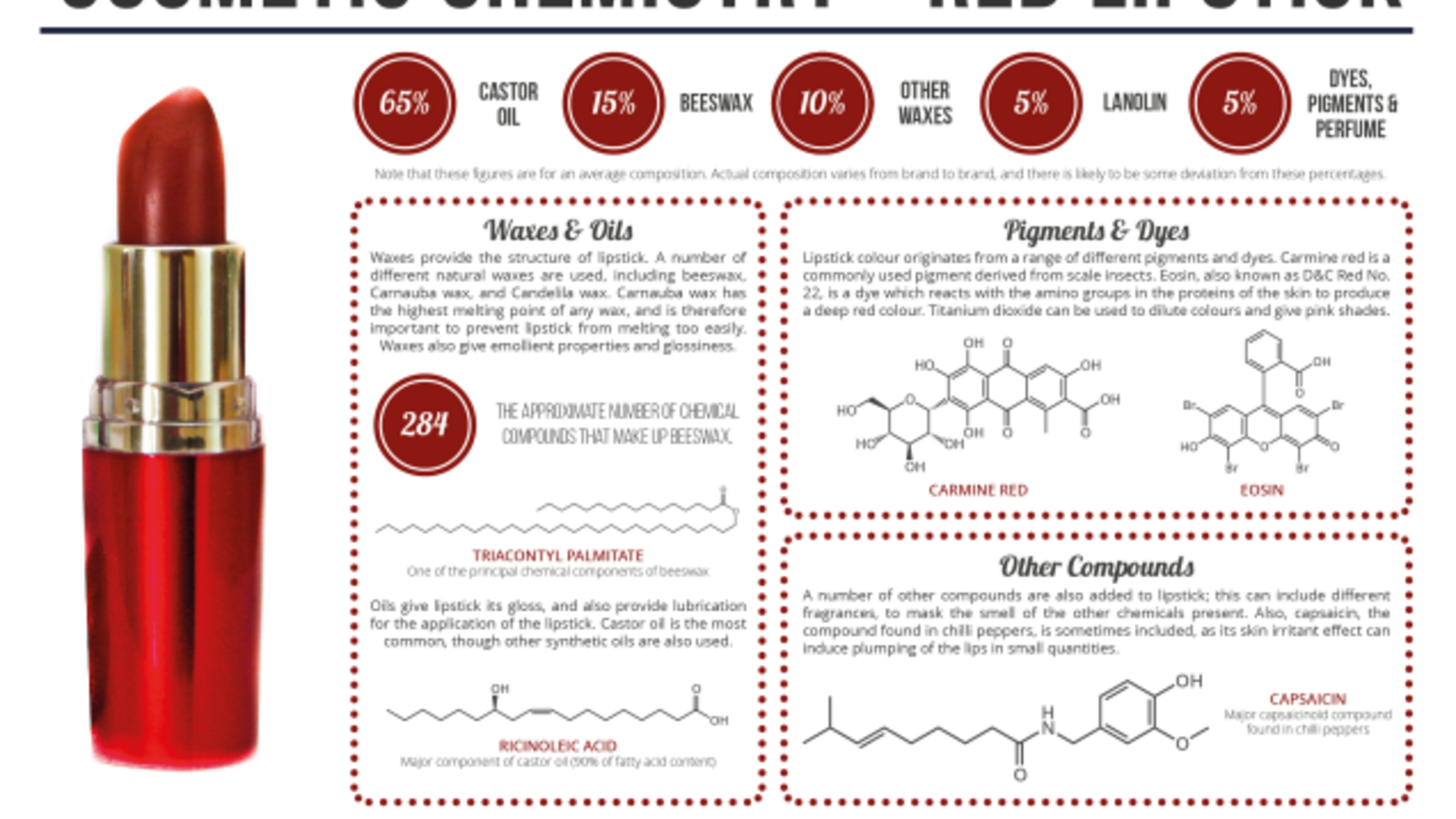 Just What's In A Tube Of Red Lipstick?