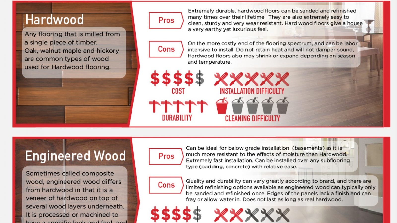 Flooring Types Pros And Cons Mycoffeepot Org