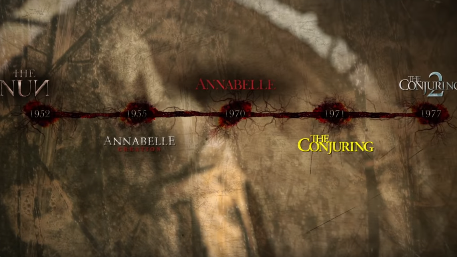 the conjuring universe in order