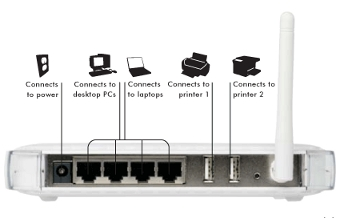 connect mac to printer ethernet cable