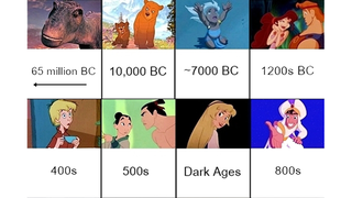Illustration for article titled Disney Movies In Order Of Their Historical Setting