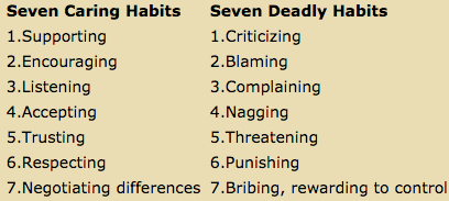 Seven Destructive Habits that Kill Solid Communication