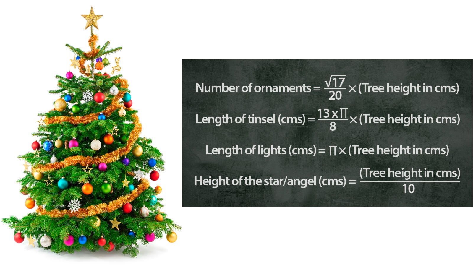 The Mathematical Formula For A Perfectly Decorated Christmas Tree