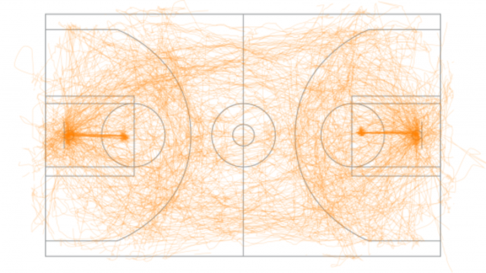 Entire NBA Game Movements, Visualized