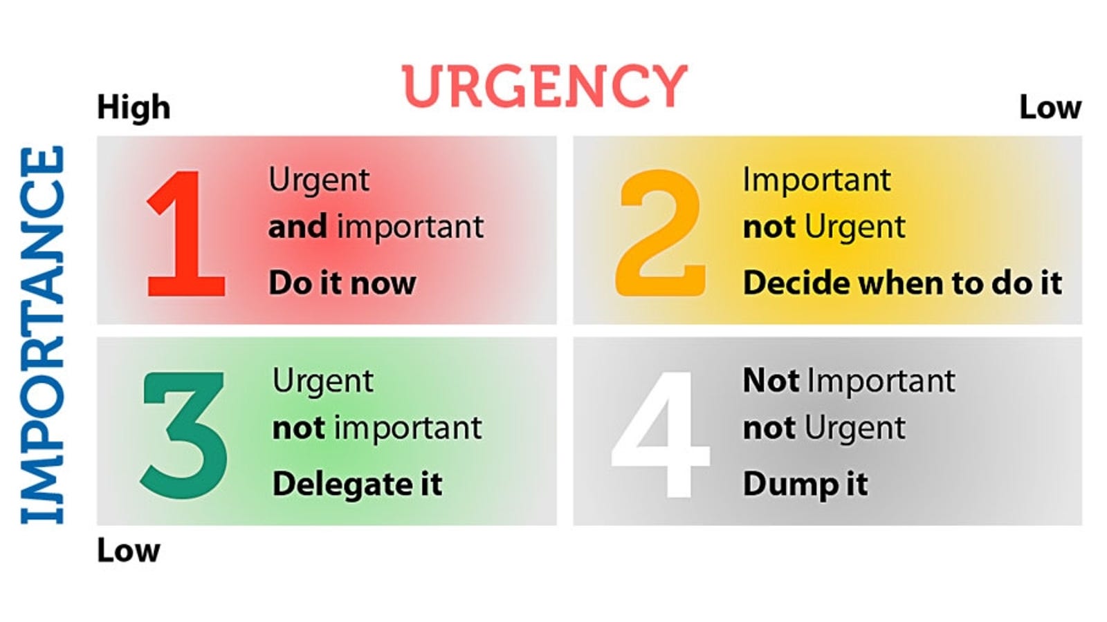 Use Firefighter Codes and the Eisenhower Matrix to Sort Your Inbox
