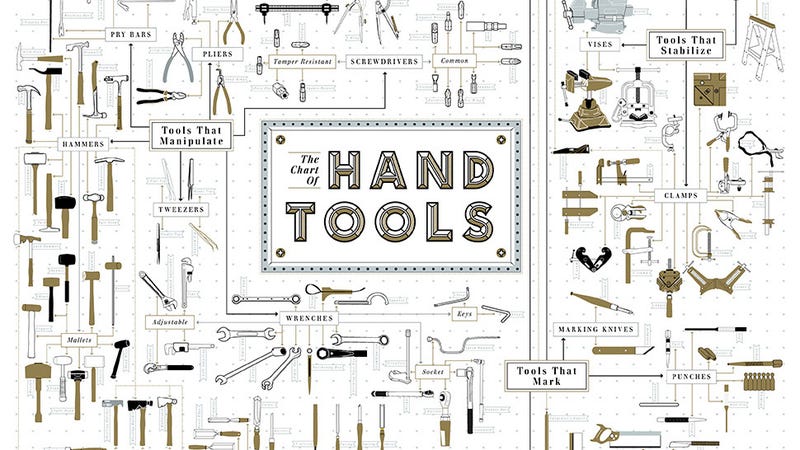 Carpenter Tools List With Name