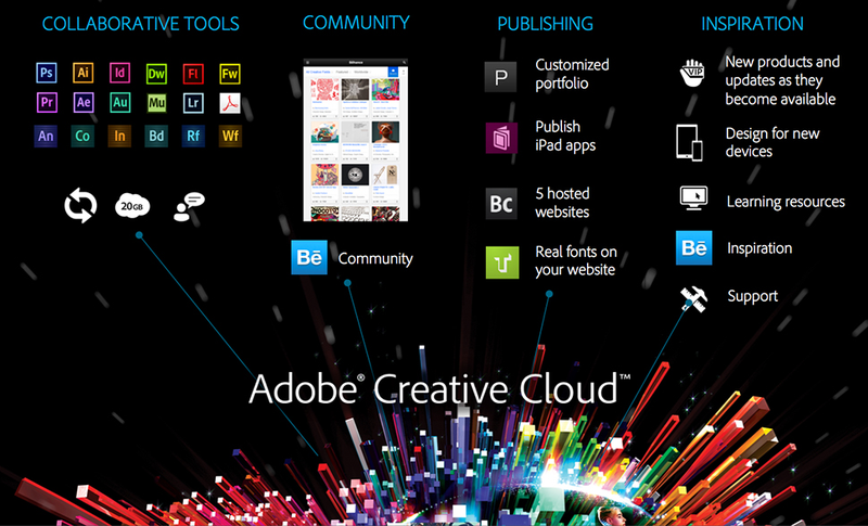 install adobe creative suite 5 old