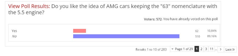 Illustration for article titled Re:Zac's post, Here's what AMG owners say about badge inflation