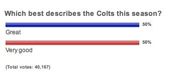 Illustration for article titled Are SportsNation's Poll Questions Tough Or Very Tough?