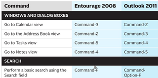 shortcut for outlook on mac