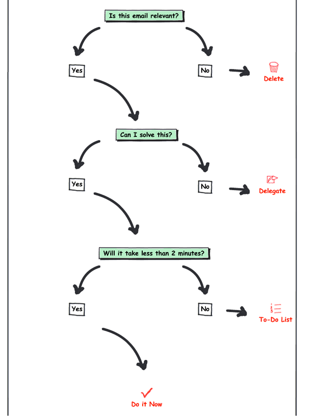 chart flow rules through flow offers of set a help to chart designed you rules power