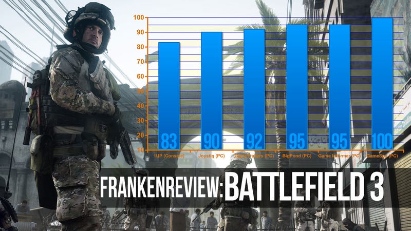 Illustration for article titled The Battlefield 3 Reviews We Can Find Are Pretty Positive