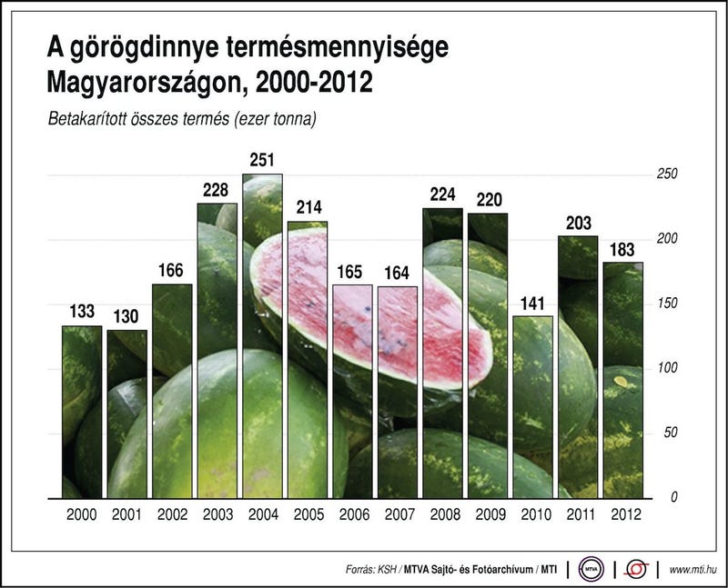 Illustration for article titled Ketyeg a dinnyebomba