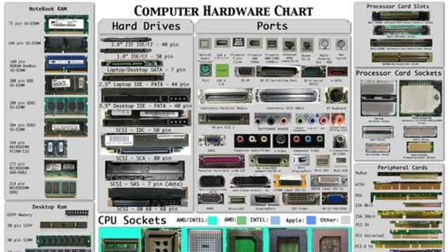 the-computer-hardware-chart-identifies-your-pc-s-parts