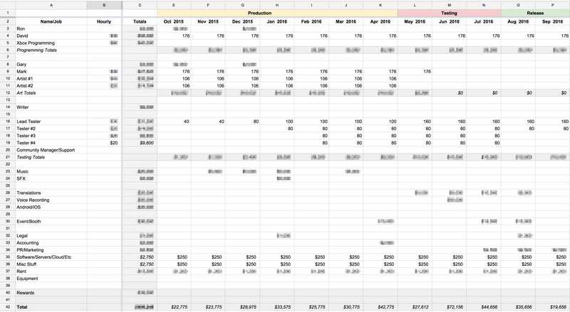 What A Video Game Budget Looks Like